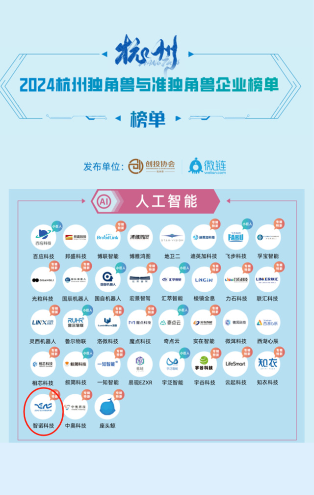 九州·体育荣膺2024年人工智能准独角兽企业